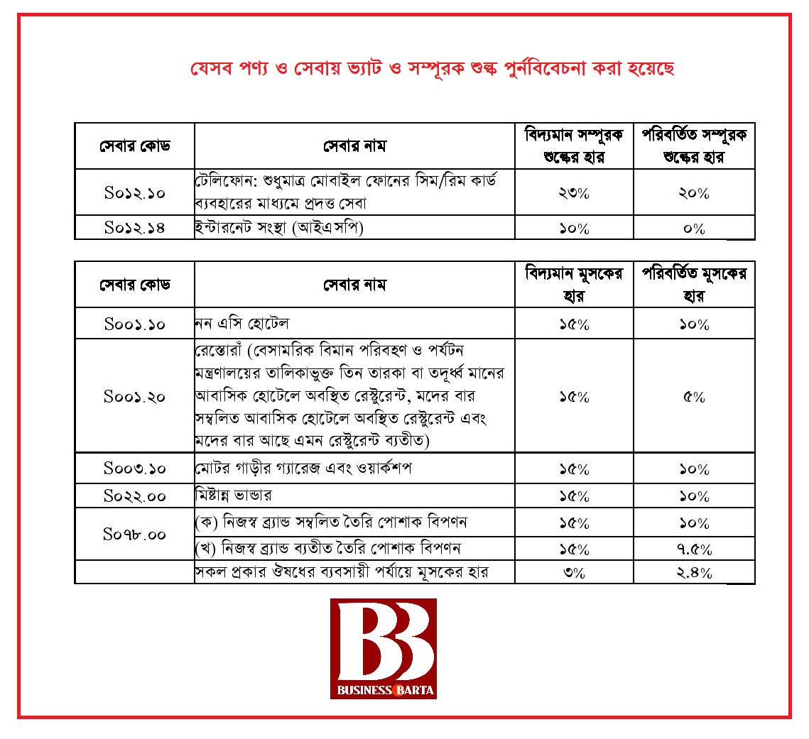 Table Summary VAT 2024 25 22.01.25 page 001