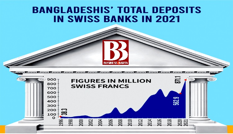 Swiss Bank 02