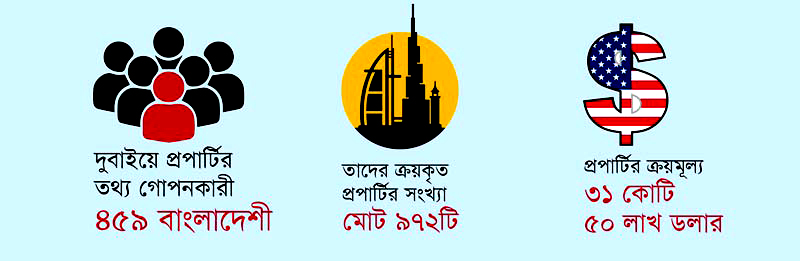 Dubai ACC EEU Tax 1