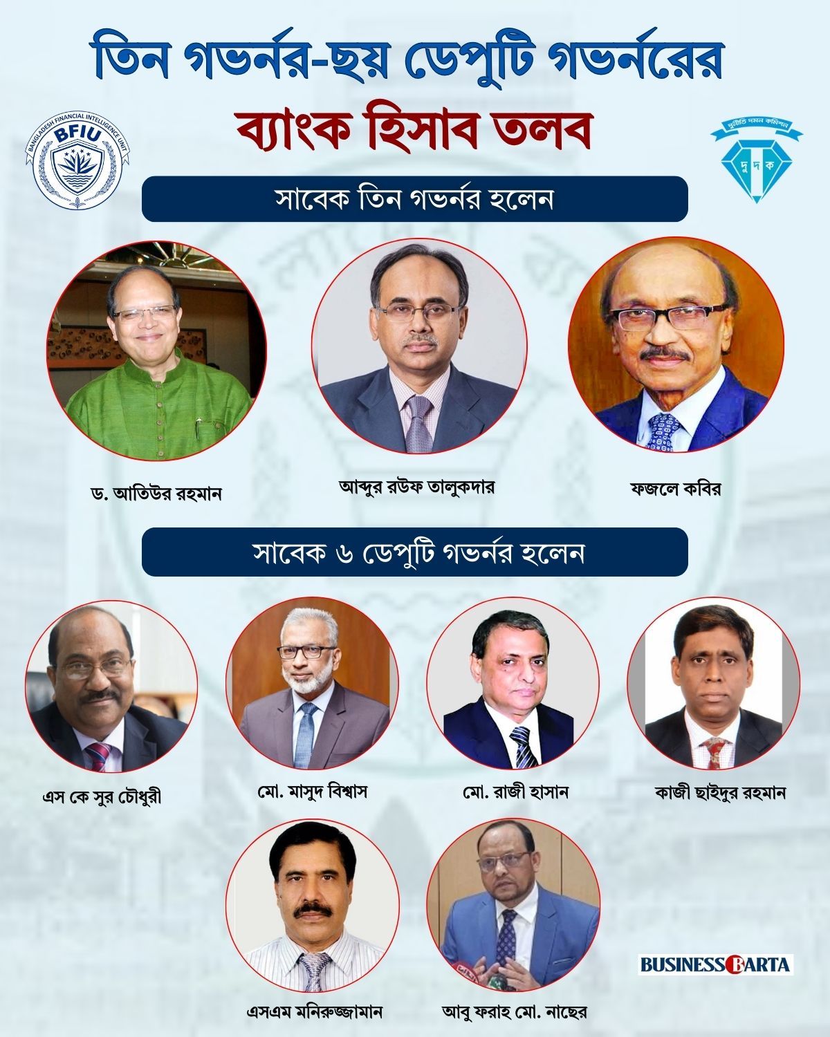 Govonor Bangladesh Bank