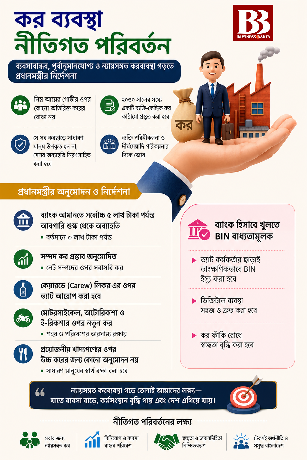 Budget Info